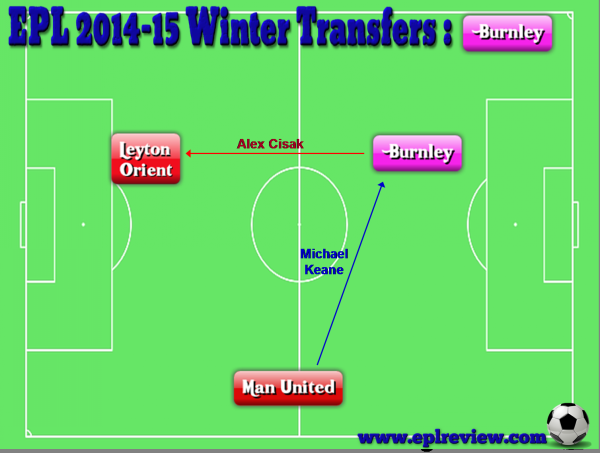 EPL Burnley 2014-15 Winter Transfers